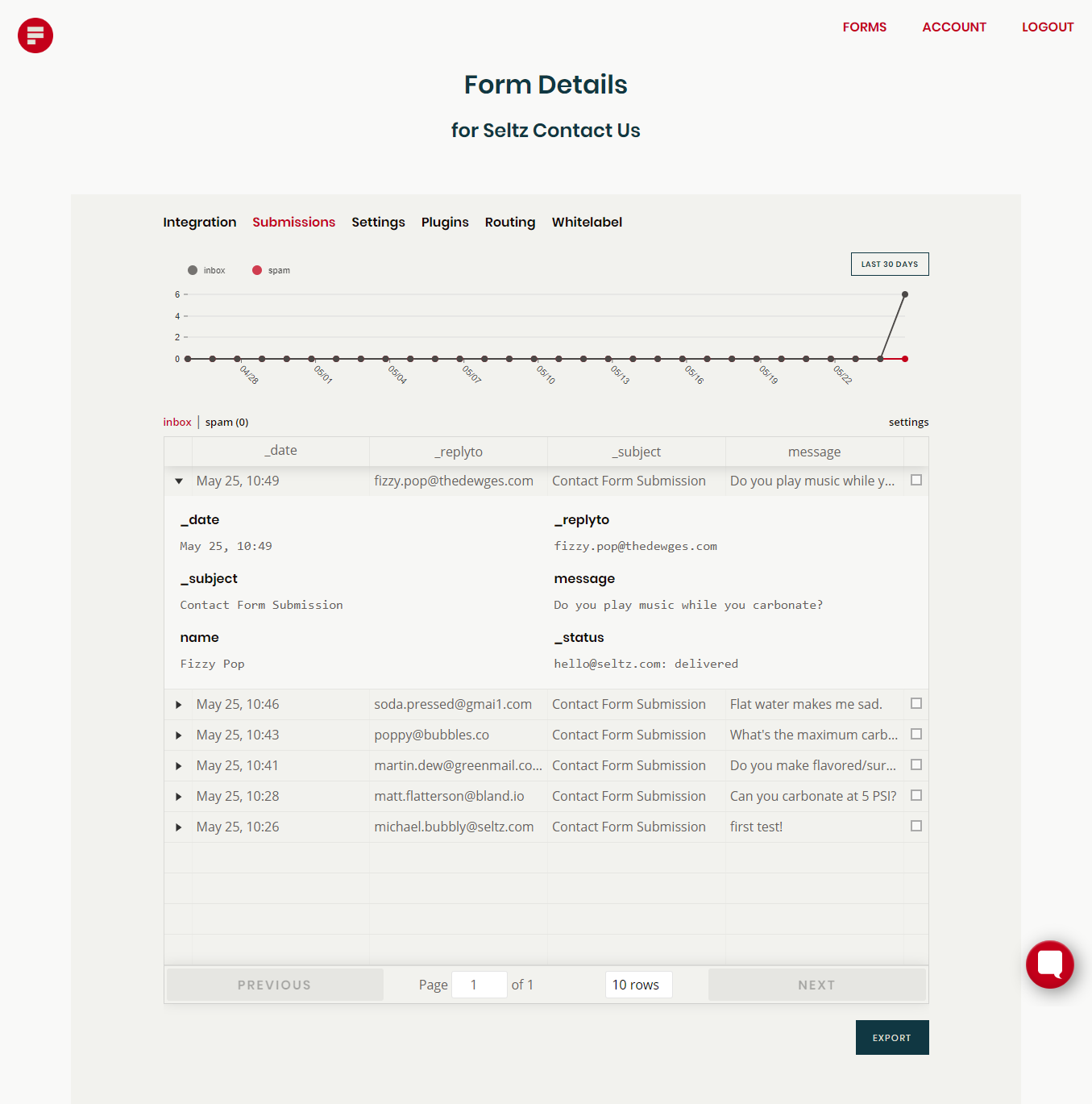 HTML contact form submissions page in Formspree